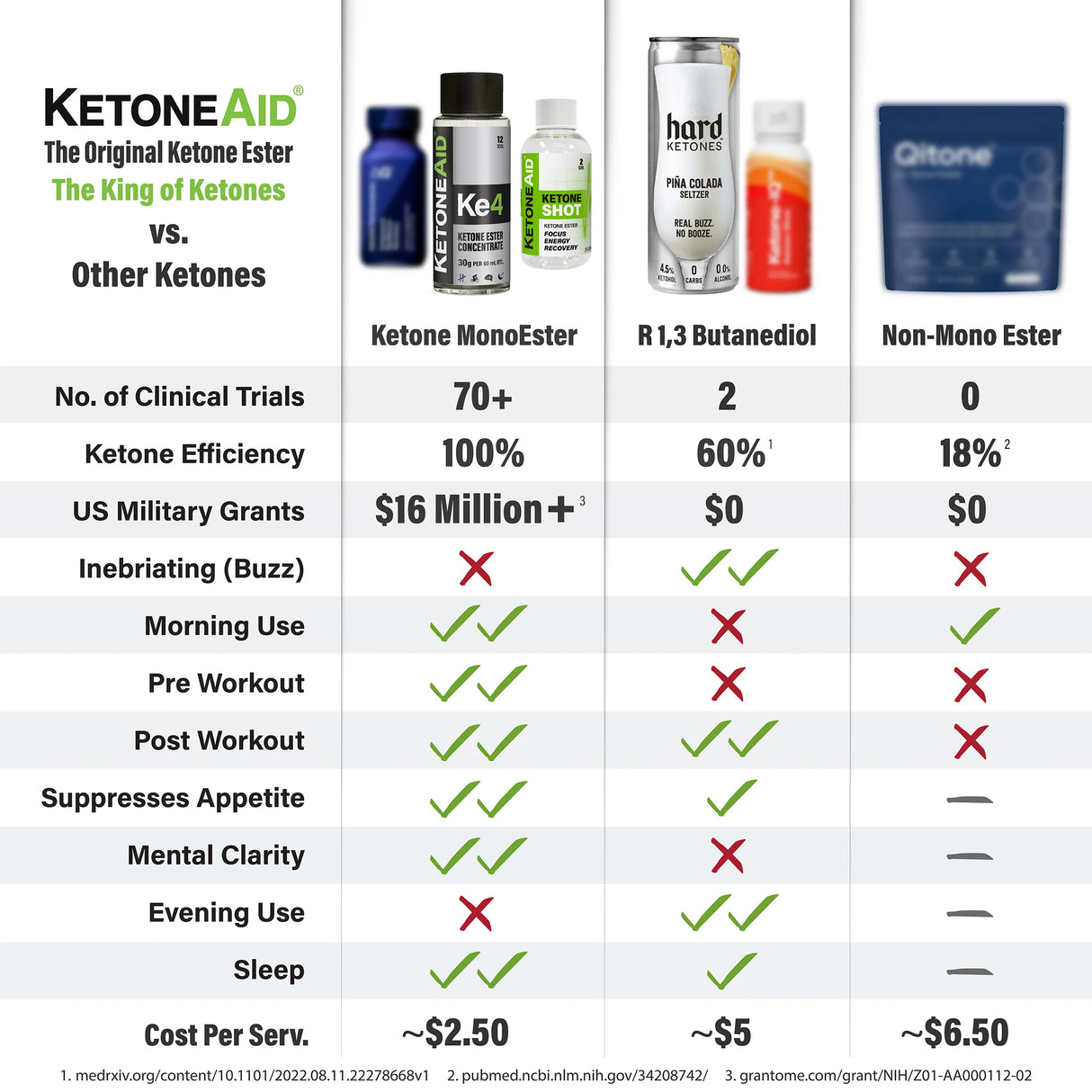 KE4 Ketone Ester Drink 60ml x 12