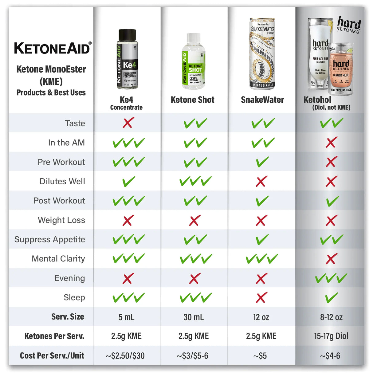 KE4 Ketone Ester Drink 60ml x 12