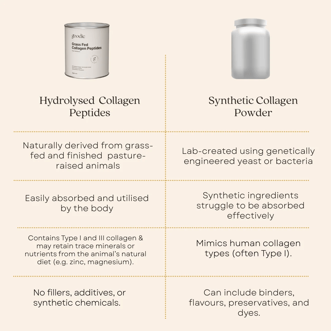 Australian Grass Fed Collagen Peptides - Unflavoured - 300g