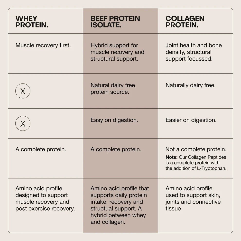 Beef Protein Isolate - Chocolate Sea Salt - 450g