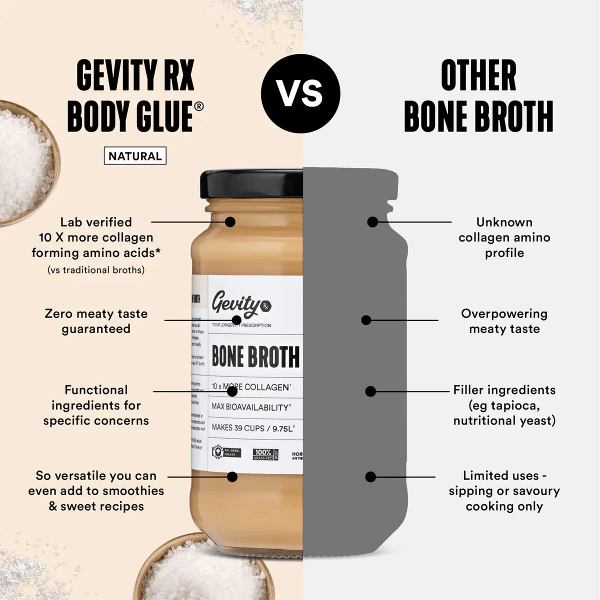 Comparison infographic of Bone Broth Body Glue - Natural - 390g by Gevity Rx versus other bone broth qualities and uses.