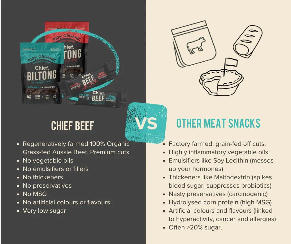 Chipotle & Lime Beef Biltong - 30g - Sup Yo