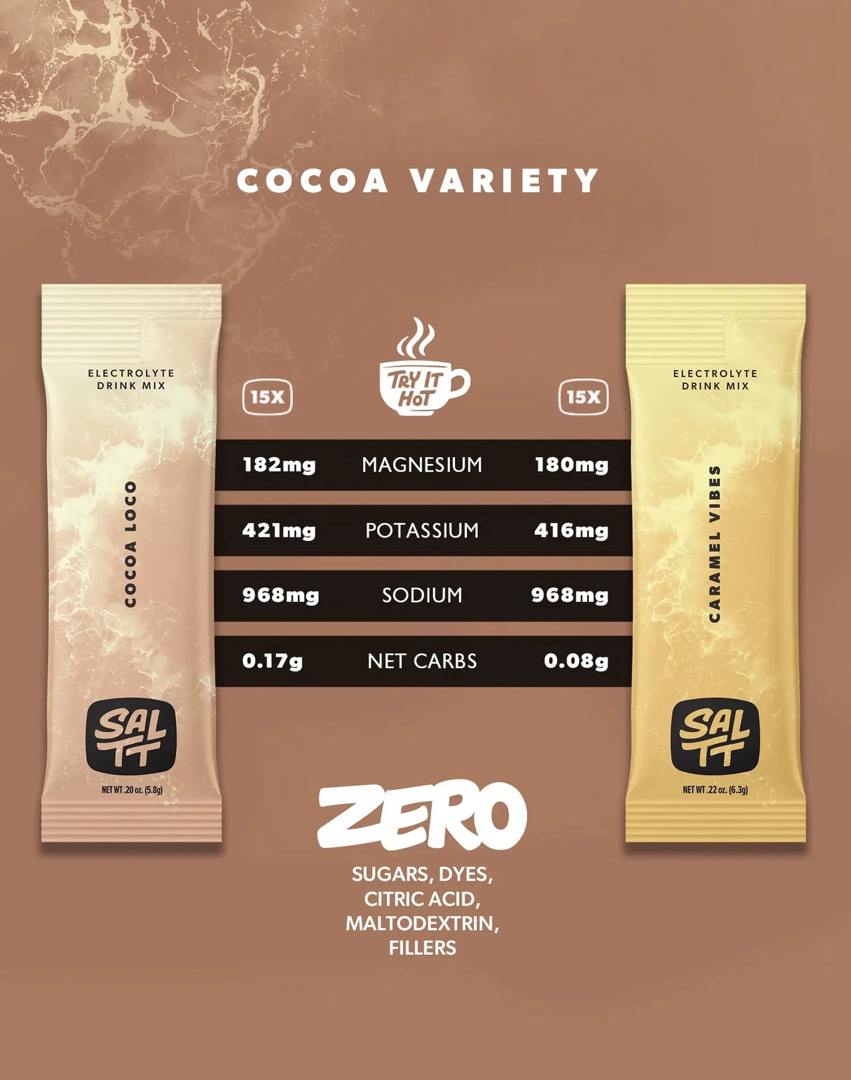 Two SALTT Cocoa Variety Electrolyte Drink Mix - 30 Sticks sachets with nutrition info on magnesium, potassium, sodium, and carbs