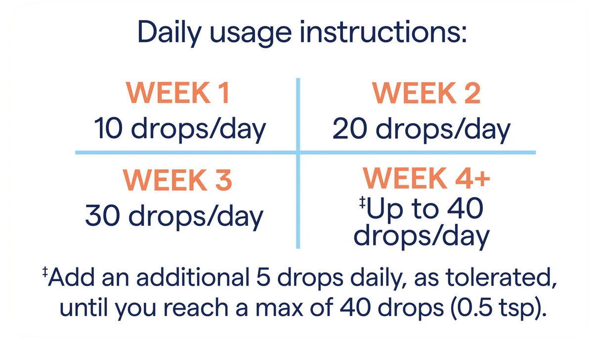 Daily usage instructions for ConcenTrace - Trace Mineral Drops - 118ml, showing gradual increase from 10 to 40 drops per day.