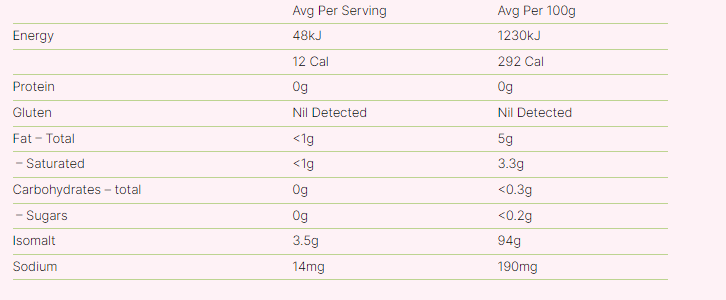 Double D Sugar Free Butter Menthol - 70g - Sup Yo