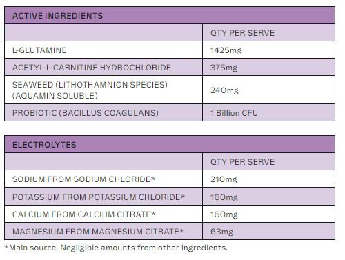 Supplement facts table showing active ingredients and electrolytes per serve for Dr Hydrate Grape Jar - 30 Serves product.