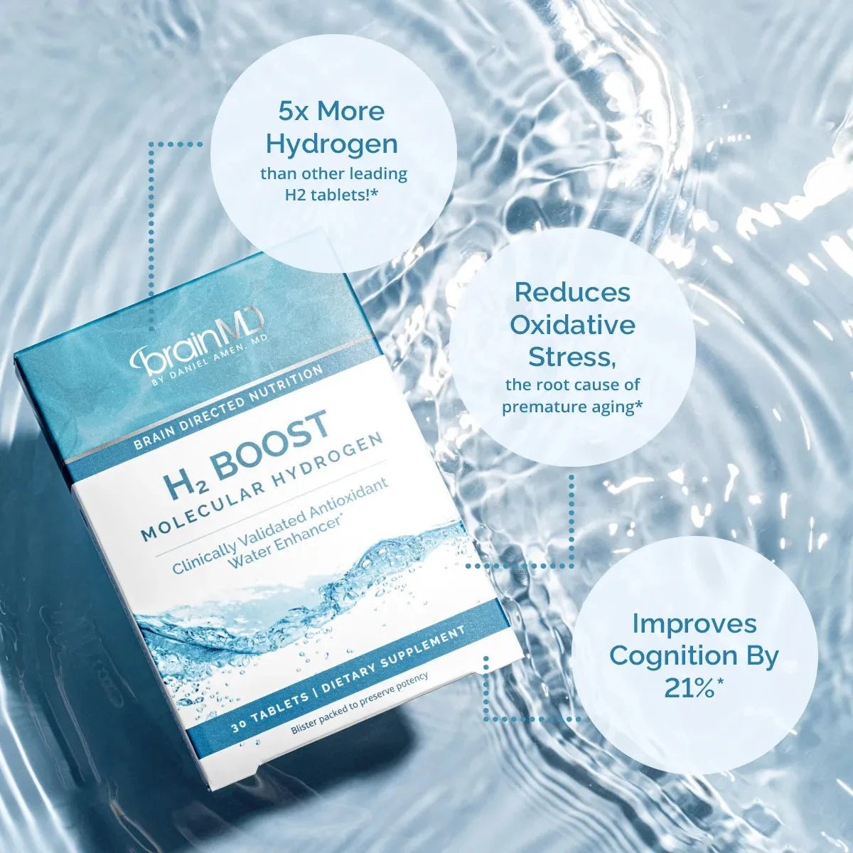 H2 Boost Molecular Hydrogen - 80 mg - 30 Tablets - Sup Yo