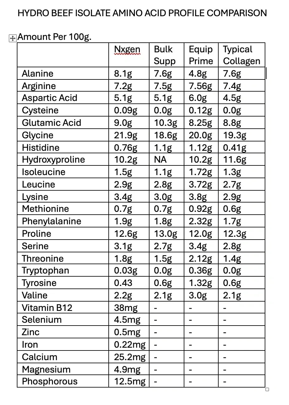 Hydro Beef Isolate Protein - Chocolate - Australian Grass Fed - 750g