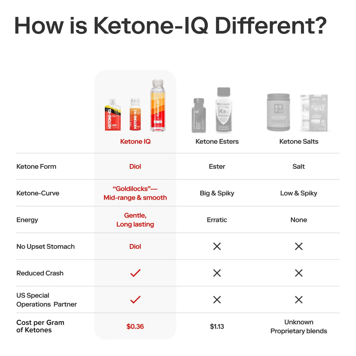 Ketone - IQ - Classic Shot - 59mL - Yo Keto