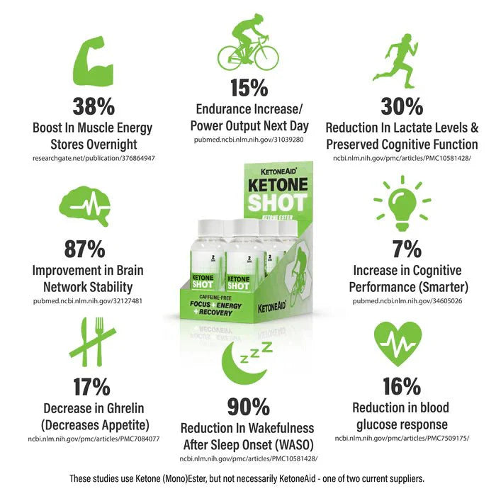 Ketone Shot 60ml x 12 by Ketoneaid with benefits including energy boost, endurance, cognitive and metabolic support.