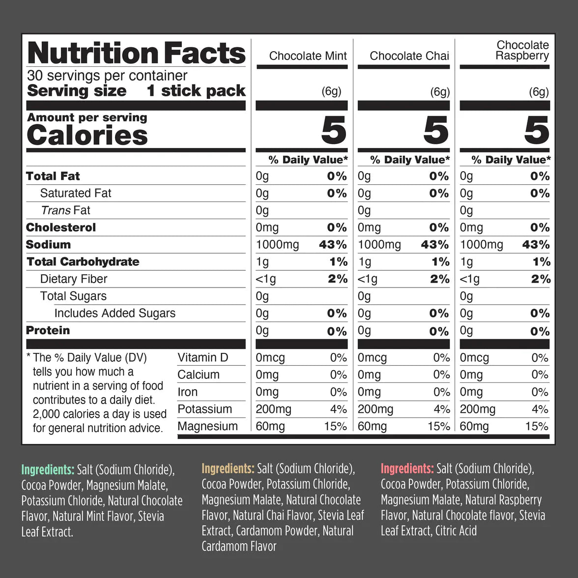 LMNT Chocolate Medley Electrolyte Mix - 30 Ct - 2023 - Yo Keto