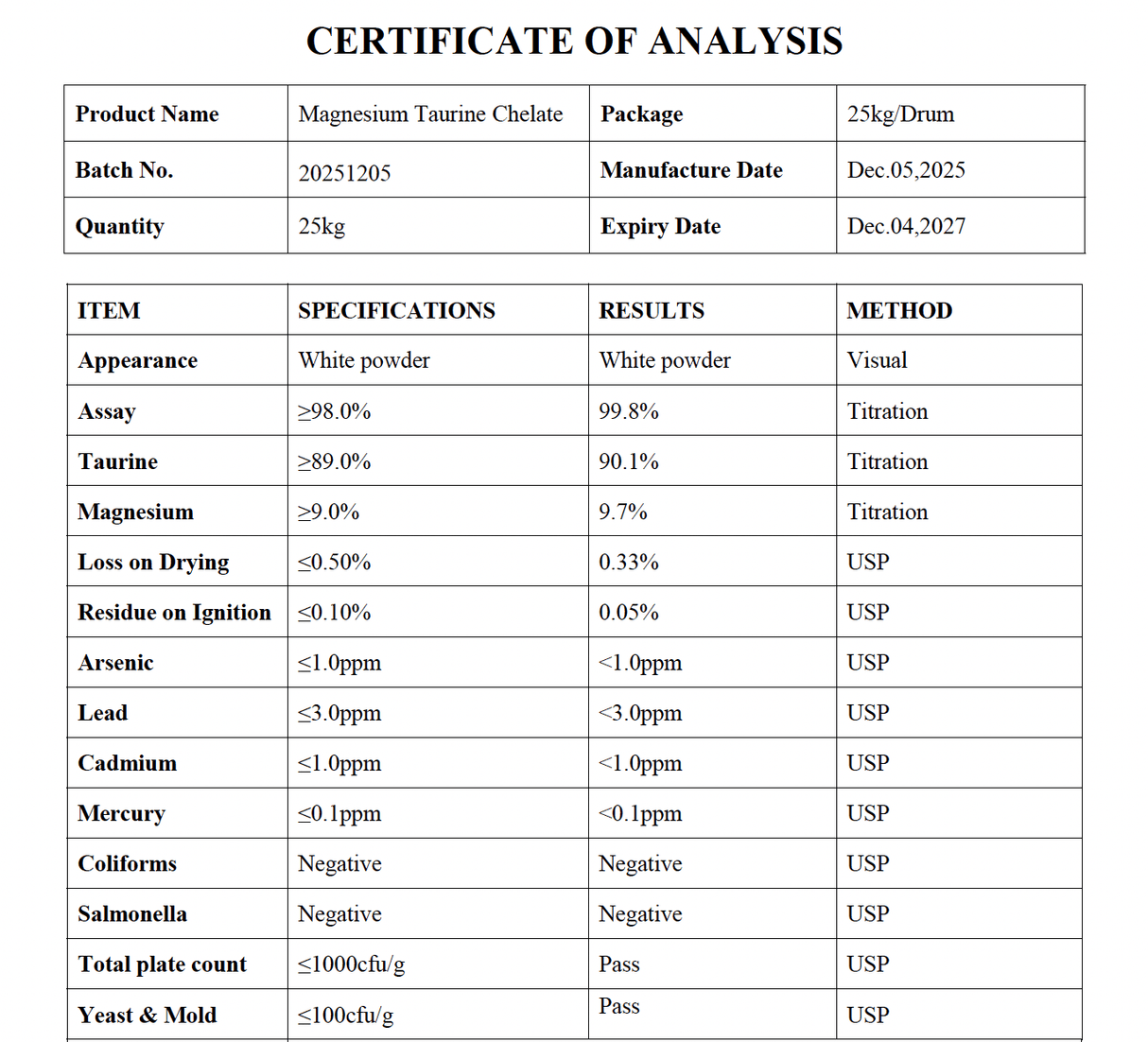 Certificate of Analysis showing purity and safety test results for Magnesium Taurate Powder - 100g from SUPER LYTE collections.