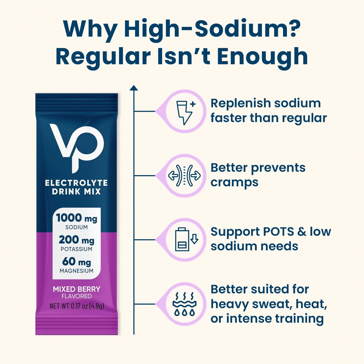 Mixed Berry Electrolyte Drink Mix - 30 Sticks by Venture Pal showing high-sodium benefits for hydration and cramp prevention.