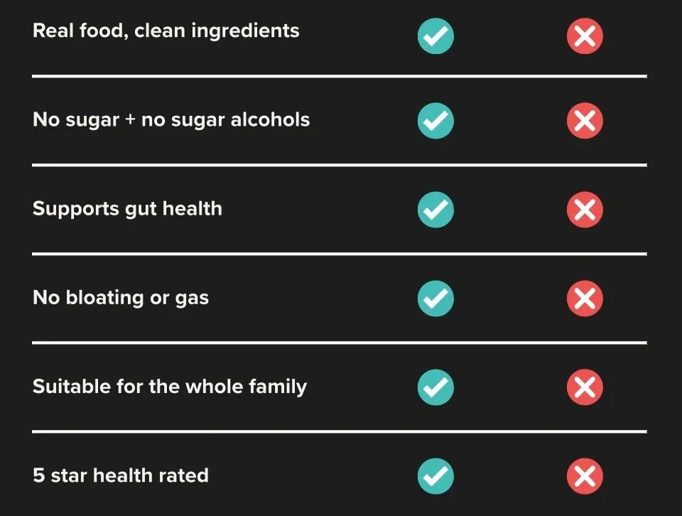 Comparison chart highlighting Multi Collagen Powder - 1kg by NXGEN Wholefoods benefits over competitors.