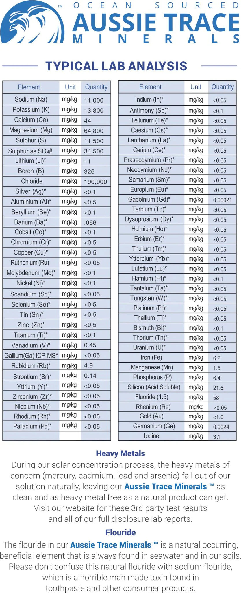 Peppermint Electrolyte Drops - 60ml lab analysis chart showing mineral and heavy metal content by Aussie Trace Minerals.