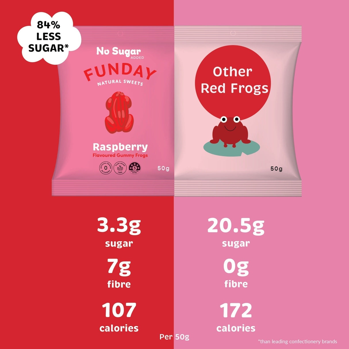 Raspberry Gummy Frogs - Sup Yo