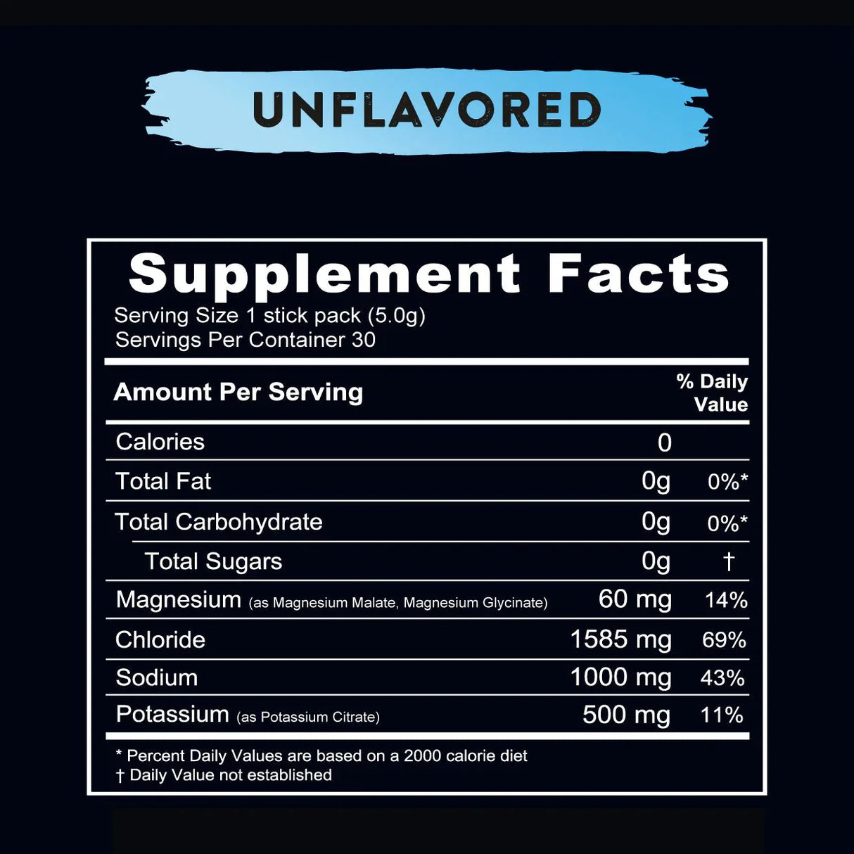 ReLyte Hydration - Unflavoured - Stick Packs x 30 supplement facts with magnesium, sodium, potassium, and chloride content.