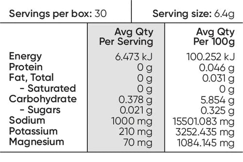 Nutrition panel displaying electrolytes and minerals per serving and per 100g for Sodii Salty Citrus - 30 Serve Tub.