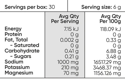 Nutrition facts for Salty Grapefruit - 30 Serve Tub by Sodii showing energy, electrolytes, and minerals per serving.