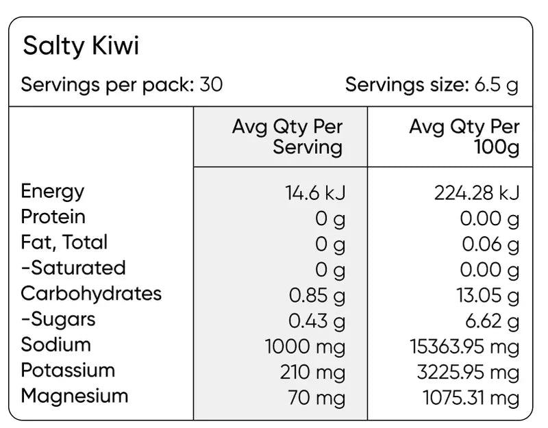 Nutrition facts label for Salty Kiwi - 30 Serve Tub by Sodii showing energy, protein, fat, carbs, sodium, potassium, and magnesium content.