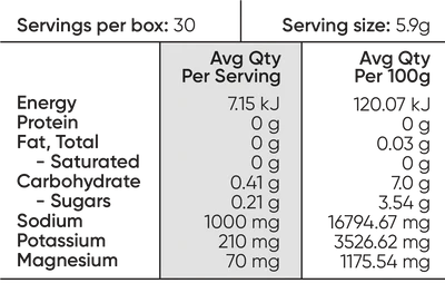 Nutrition facts panel showing energy, protein, fat, carbohydrate, sodium, potassium, magnesium per serve for Salty Raspberry - 30 Serve Tub by Sodii.