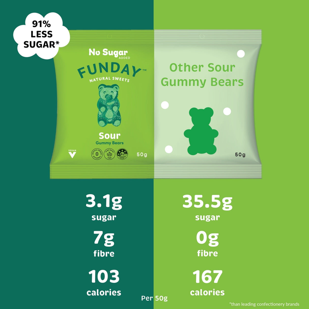 Sour Vegan Gummy Bears - Sup Yo