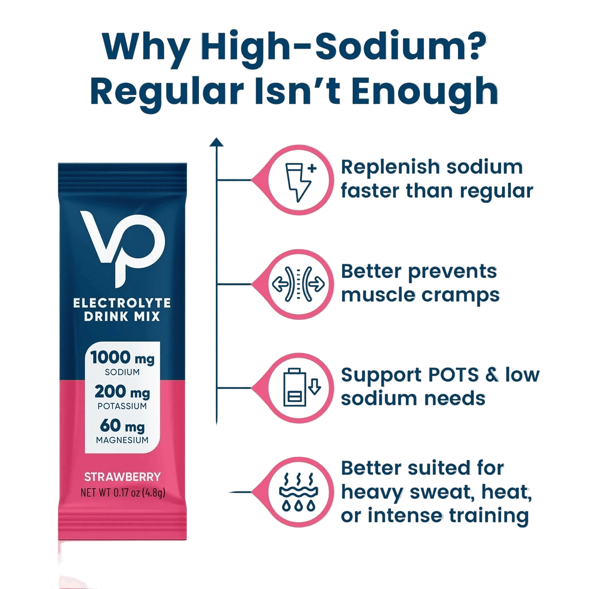 Venture Pal Summer Favourites Variety Pack - 16 Sticks featuring a high-sodium strawberry electrolyte drink mix with potassium and magnesium for keto and low carb support.