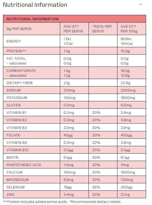 Nutritional facts table for Variety Sachet Pack - 14 Serves by Dr. Hydrate showing vitamins, minerals, and macronutrients.