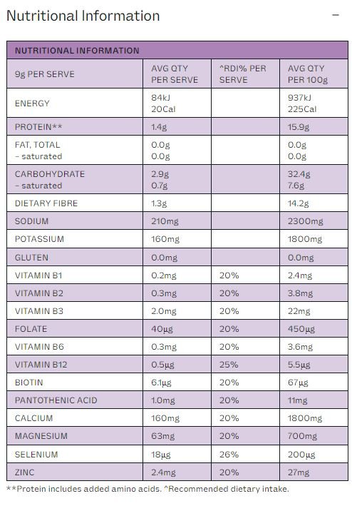 Nutritional information chart for Variety Sachet Pack - 14 Serves by Dr. Hydrate showing vitamins, minerals, and macronutrients.