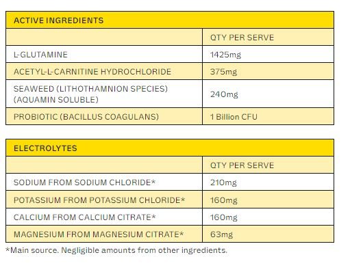 Active ingredients and electrolyte content per serve for Dr. Hydrate Variety Sachet Pack - 14 Serves nutritional facts table.