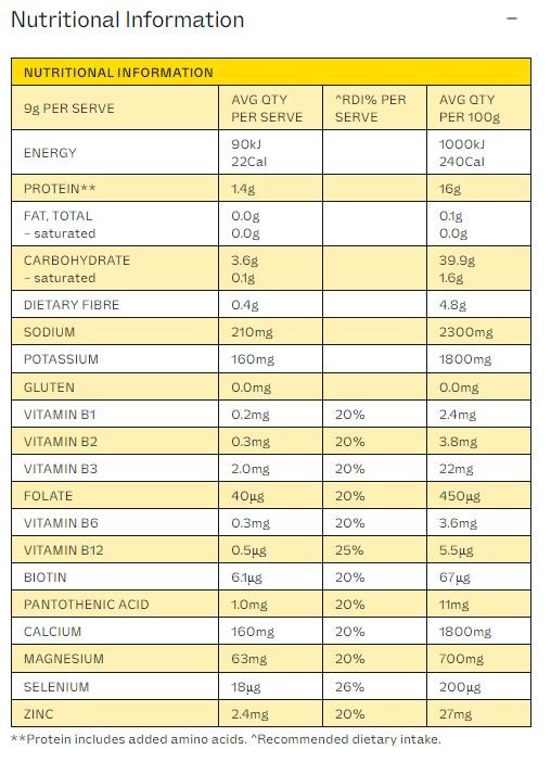 Nutritional table for Variety Sachet Pack - 14 Serves by Dr. Hydrate with vitamins, minerals, and electrolytes listed.
