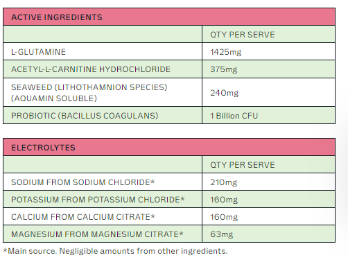 Active ingredients and electrolyte content per serve for Dr. Hydrate Variety Sachet Pack - 14 Serves with minerals and probiotics.