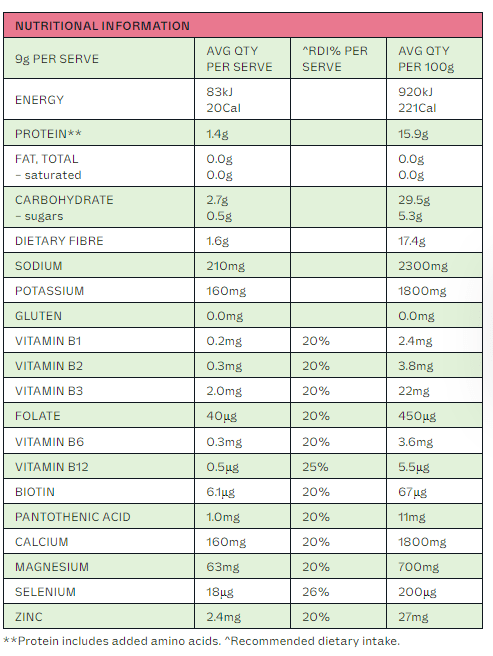 Nutrition facts table showing energy, protein, vitamins, minerals, and electrolyte content per serve for Variety Sachet Pack - 14 Serves by Dr. Hydrate