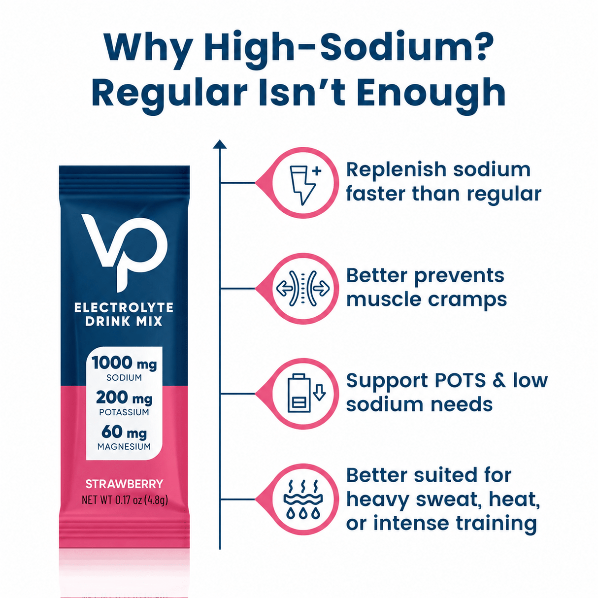 Venture Pal - Single Stick electrolyte drink mix in strawberry flavor highlighting high sodium content to support hydration, muscle cramps, and intense training needs for keto and low carb lifestyles.