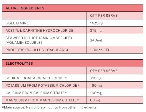 Supplement facts for Watermelon Jar - 30 Serves by Dr. Hydrate showing active ingredients and electrolyte content per serving.