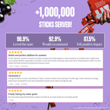 Blackcurrant Crush Electrolyte Drink Mix - 15 Ct