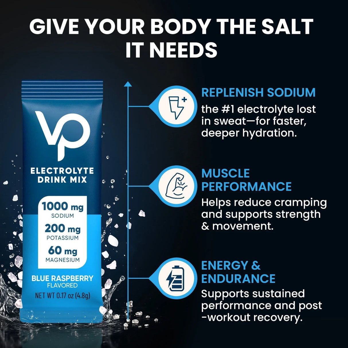 Blue Raspberry Electrolyte Drink Mix - 30 Sticks by Venture Pal with sodium, potassium, magnesium for hydration