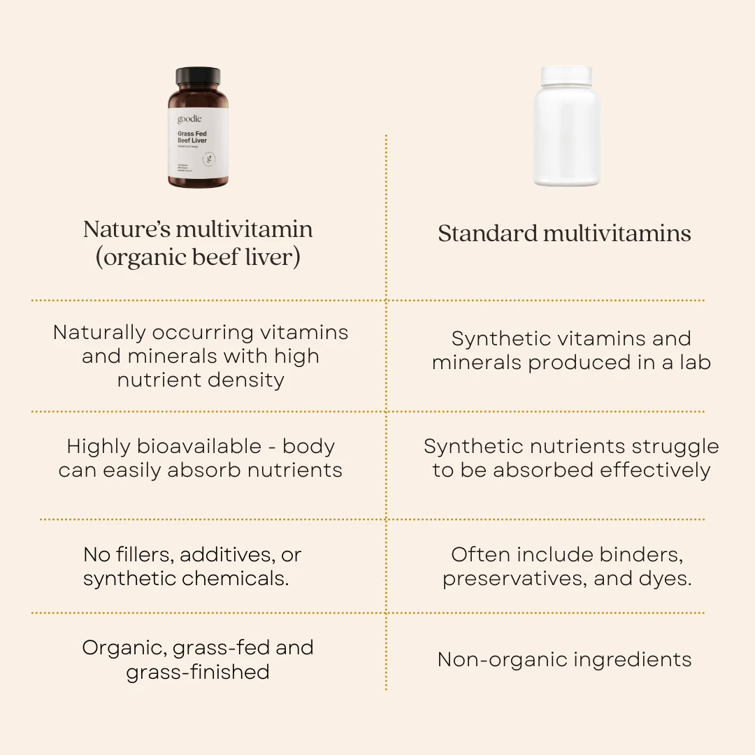 Certified Organic Grass Fed Beef Liver Capsules - 120 Capsules