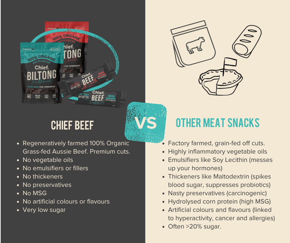 Chilli Beef Biltong-Biltong-Sup Yo