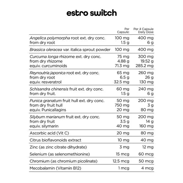 Estro Healthy Hormone Support - 120 Caps - Yo Keto