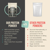 Grass-fed Collagen Protein Powder - Unflavoured - Yo Keto