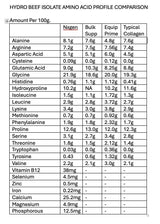 Hydro Beef Isolate Protein - Australian Grass Fed - 252g - Yo Keto