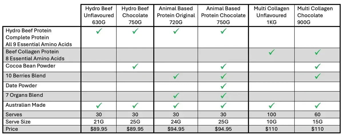 Hydro Beef Isolate Protein - Chocolate - Australian Grass Fed - 750g