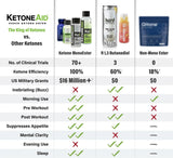 KE2 Ketone Ester Drink - 100ml