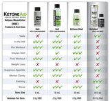 KE2 Ketone Ester Drink - 100ml