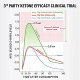 KE4 Ketone Ester Drink - 60ml - Yo Keto
