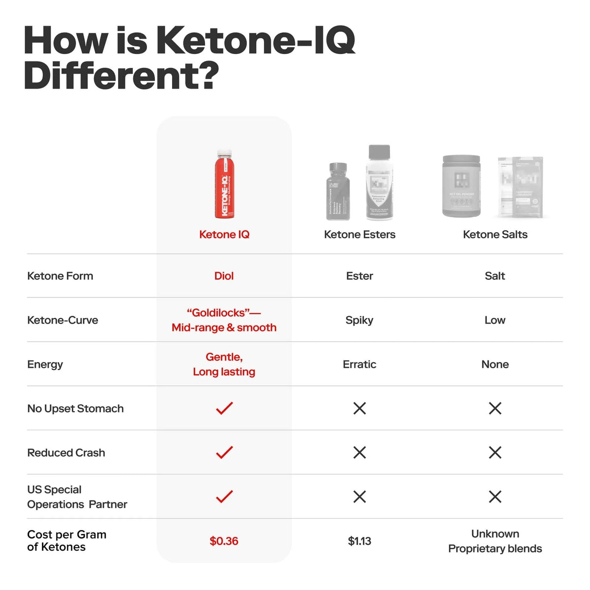 Ketone-IQ - Classic Multiserving - 355ml