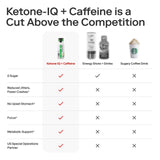 Comparison chart showing Ketone-IQ - Energy Shot - Green Apple - 59ml x 6 - Best Before 28 Jul 2026 features versus competitors.