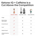 Ketone - IQ - Energy Shot - Peach - 6 x 59mL - Sup Yo