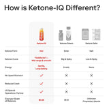 Ketone - IQ - Energy Shot - Peach - Caffeine Free - 6 x 59mL - Sup Yo
